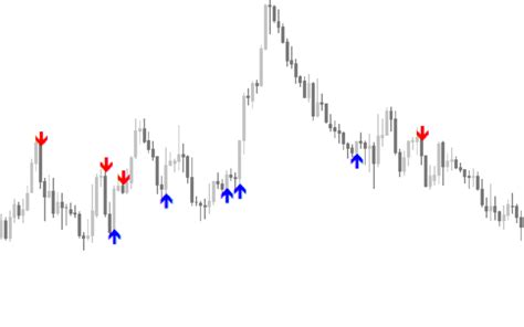 Key Reversal Mt5 Indicator Download For Free Mt4collection