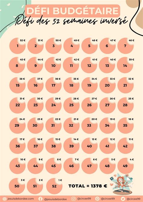 Le défi des 52 semaines pour booster ses économies | Je suis débordée