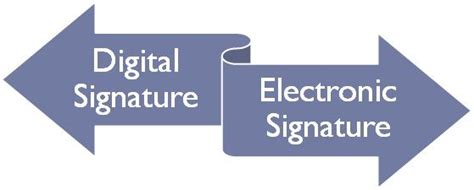 Difference Between Digital Signature And Electronic Signature With