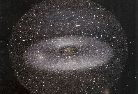 Das sonnensystem endet mit der oortschen wolke. Das Sonnensystem - Astronomie Lexikon / Wiki - 2021