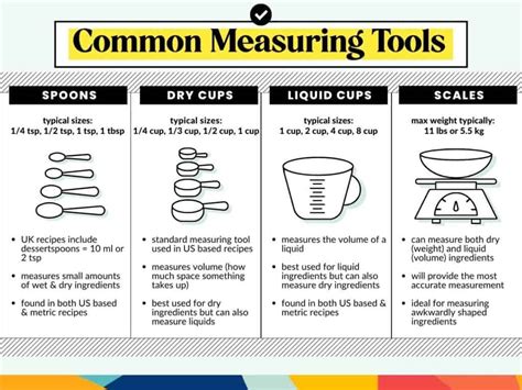Baking And Kitchen Conversion Chart Baking Measurements 55 Off
