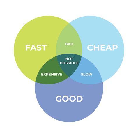 Kirk's Paradigm: The Right Budget | Craig Gaulden Davis Architecture