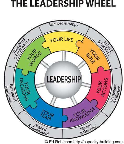 Icf Accredited Leadership Coach Training Leadership Development Leadership Coaching Business