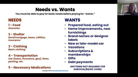 Needs vs Wants - YouTube