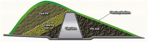 Understanding The Flood Protection Landform Pier27 Tower