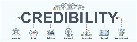 ↪ what does credible, creditable or credulous mean? Blog Credibility & how to Build a Credible Blog