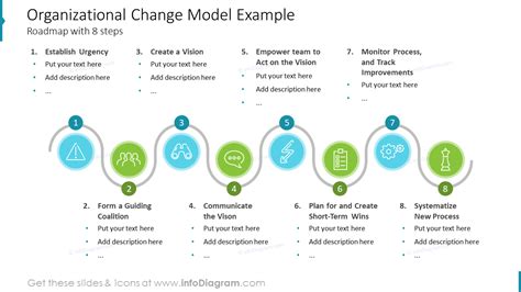 Organizational Change Model Example Slide Roadmap With Steps Change