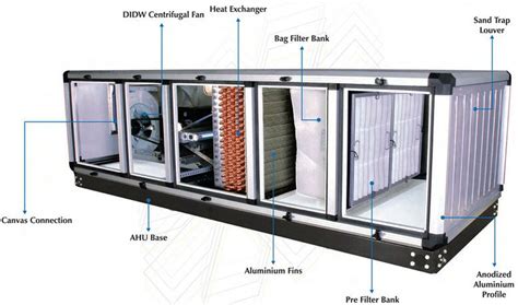 Air handling units (ahu) usually connect to a ductwork ventilation system that distributes the conditioned air through the building and returns it to the ahu as part of a hvac system. Multichoice Filters