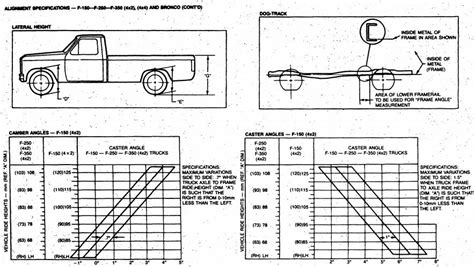 1977 Ford Maverick Nos Frame Dimensions Front End Wheel Alignment Specs