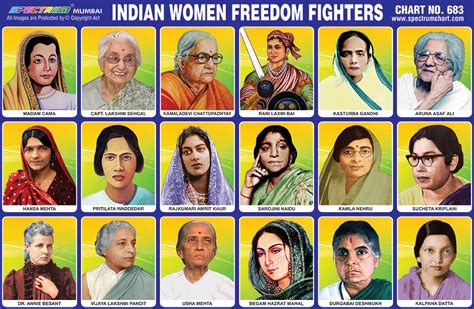 Spectrum Educational Charts Chart 683 Indian Women Freedom Fighters
