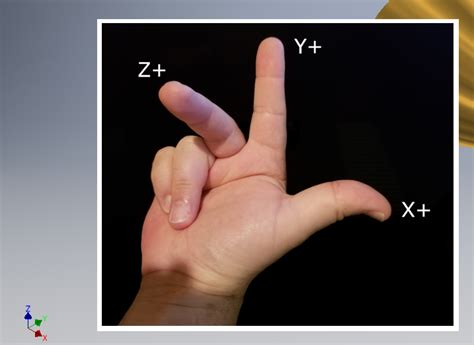 Right Hand Coordinate System