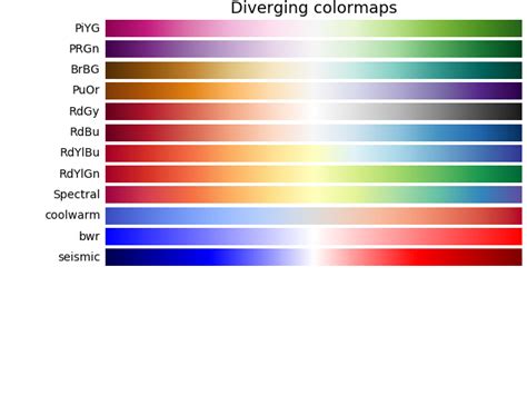 Choosing Colormaps In Matplotlib Matplotlib 3 0 3 Documentation Vrogue
