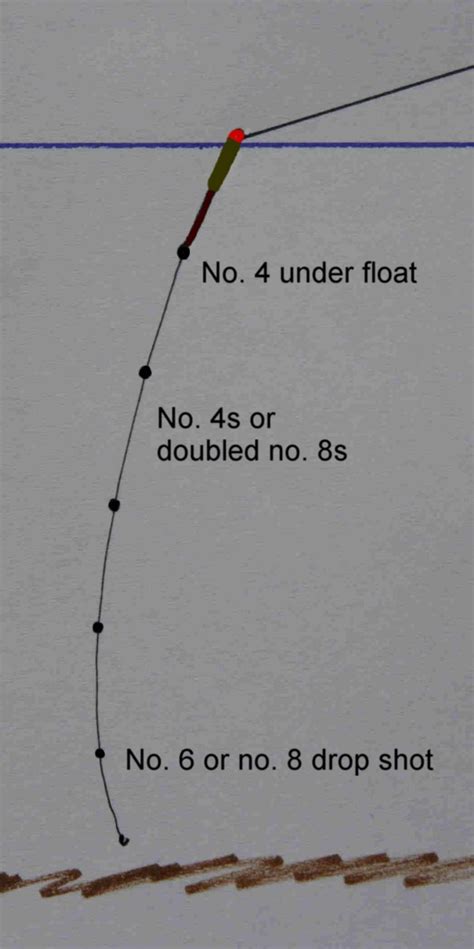 Today joe camel is no more. The Stick Float Rig | FishingMagic
