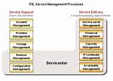 Images of Itil Configuration Management
