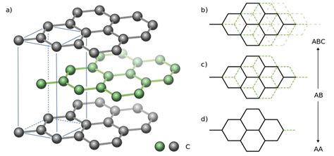 Allotropes Of Carbon Properties Of Carbon Allotropes And Structure