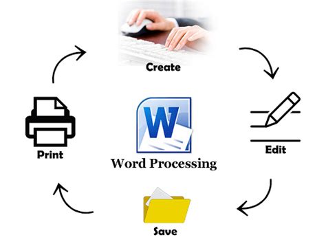 Microsoft Word Processor Clipart Free Images At Clip Art