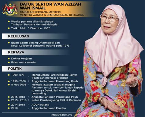 We did not find results for: Biodata Timbalan Perdana Menteri Malaysia Datuk Seri Dr ...