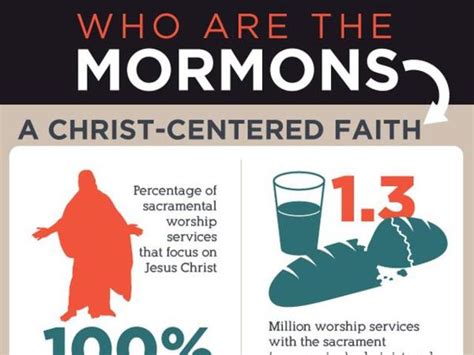 Mormonism 101 Frequently Asked Questions