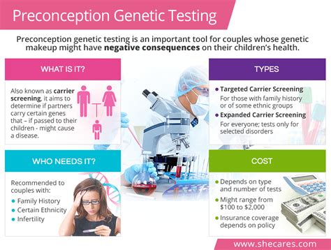 Preconception Genetic Testing Shecares