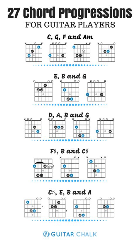 Basic Guitar Chord Progressions