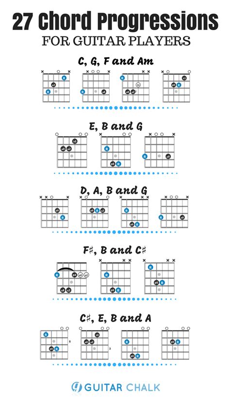 27 Best Chord Progressions For Guitar Full Charts And Patterns Guitar