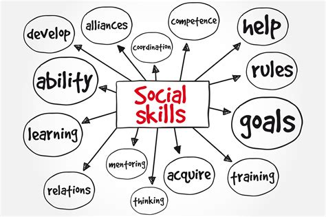 peers social skills program — aba behavioral consulting
