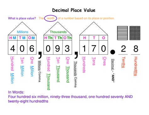 Place Value Mrs Loonans Learners