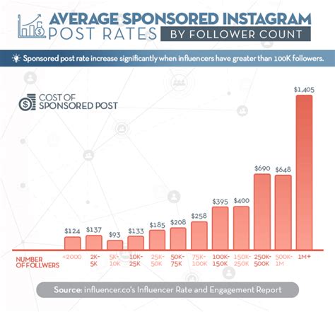 Instagram marketing ebook by later. How to Create a Successful Instagram Influencer Marketing ...
