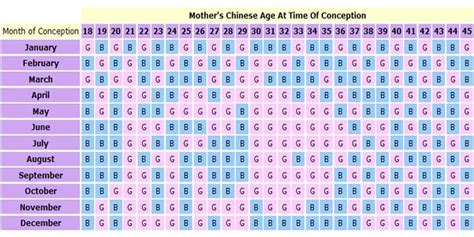 Chinese Gender Predictor September 2016 Babycenter Canada