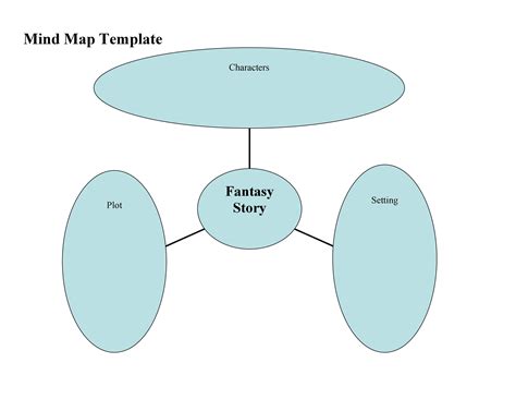 Simple Mind Map Ideas
