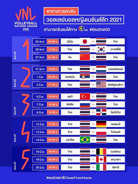 ไทย vs เกาหลีใต้ อัพเดทข่าวกีฬากับ ijube.com ถ่ายทอดสด วอลเลย์บอลหญิง เนชันส์ลีก 2021 ระหว่าง ทีมชาติไทย vs ทีมชาติเกาหลีใต้ วันที่ 26 พฤษภาคม 2021 ,ไทย vs เกาหลี. เซฟด่วน !... - ThaiBev ThaiTalent | Facebook