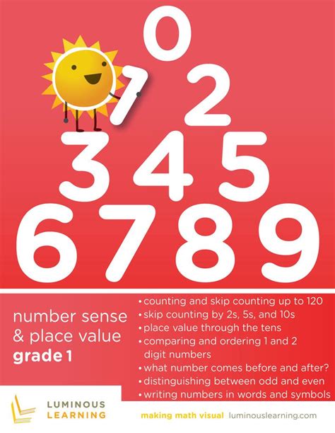 Kindergarten And Grade 1 Number Sense And Place Value Workbook Math