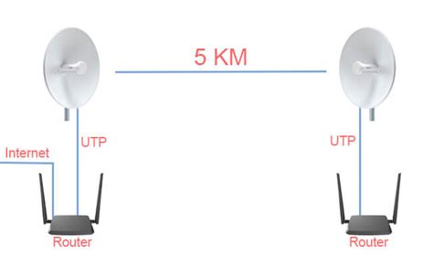 Cara Menangkap Sinyal WiFi Jarak Jauh dengan HP yang Efektif