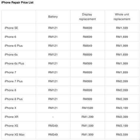 So, to help you choose the suitable apple device that meets your budget, we have listed the latest apple iphone and ipad price in malaysia. Final Call: Discounted iPhone Battery replacement offer ...