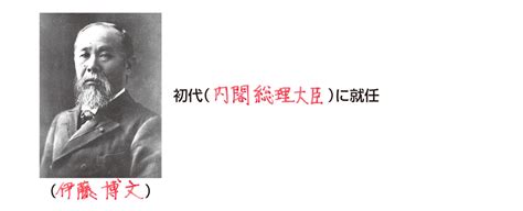 【中学歴史】「伊藤博文、初代内閣総理大臣に就任」 映像授業のtry It トライイット