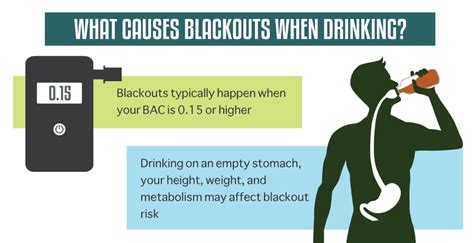 The Meaning Of Blackout Drinking Being Blackout Drunk