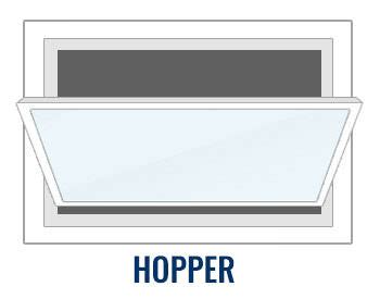 Basement hopper windows for sale,basement hopper windows. Basement Windows | Energy Star ® certified basement windows