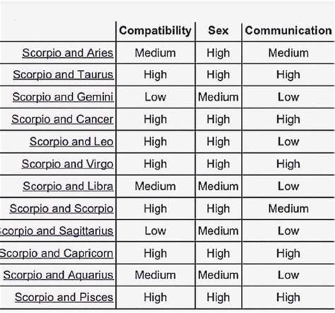 Rising Sign Compatibility Chart