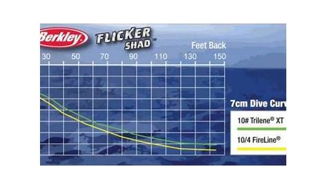 flicker minnow 11d dive chart