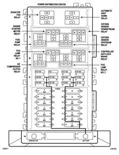 Essentially it is in the back left hand section of the jeep engine bay. Awesome 96 Jeep Grand Cherokee Fuse Box Diagram | Jeep