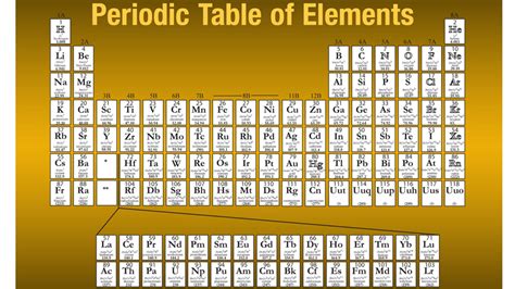 New Super Heavy Element 117 Confirmed By Scientists Fox News