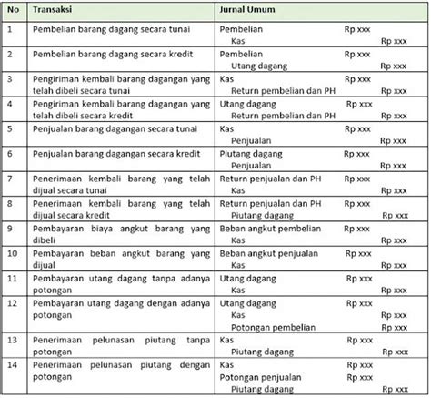 We did not find results for: 10 Contoh Jurnal Umum Perusahaan Dagang, Jasa, Akuntansi