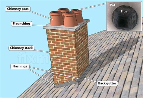 Chimneys Common Chimney Parts Terminology And Common Chimney Leaks