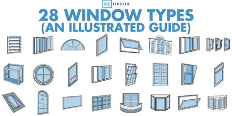 Window Types And Styles