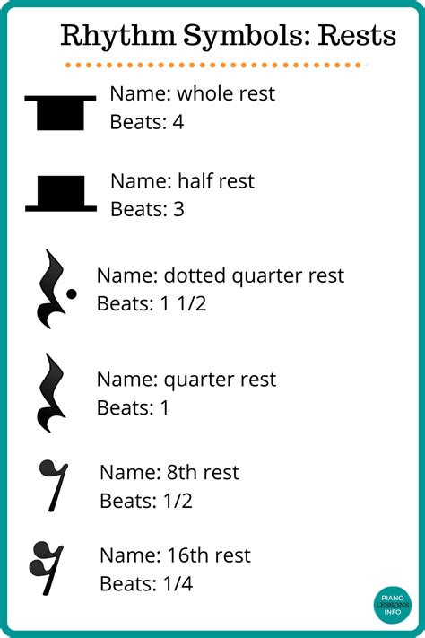 Rhythm Symbols Rests Chart Music Theory Piano Basic Music Theory