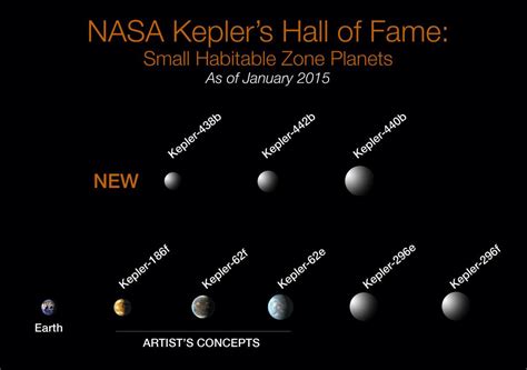 Kepler Marks 1000th Exoplanet Discovery With More Small Worlds In