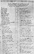 List of Mayflower Passengers by William Bradford (Illustration) - World ...