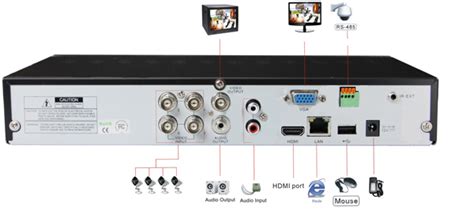 Boot up your dvr and you will see the interface appear and will be able to login. CIB 4 CH Real Time 960H 1080P HDMI DVR Sony Effio 800TVL ...
