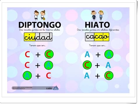 Lengua Española De Educación Primaria Diptongo E Hiato Infografía