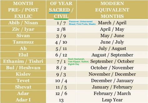 Understanding The Hebrew Calendar